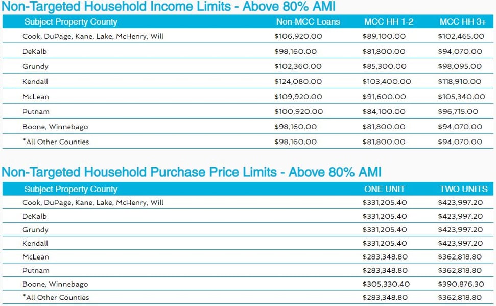 IHDA-new-income-limits-by-county