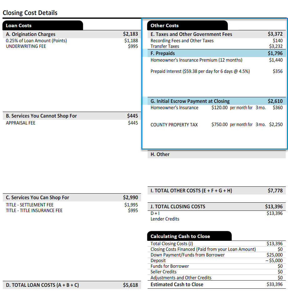 Loan Estimate Page 2 Other Costs