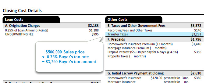 Loan Estimate Transfer Tax