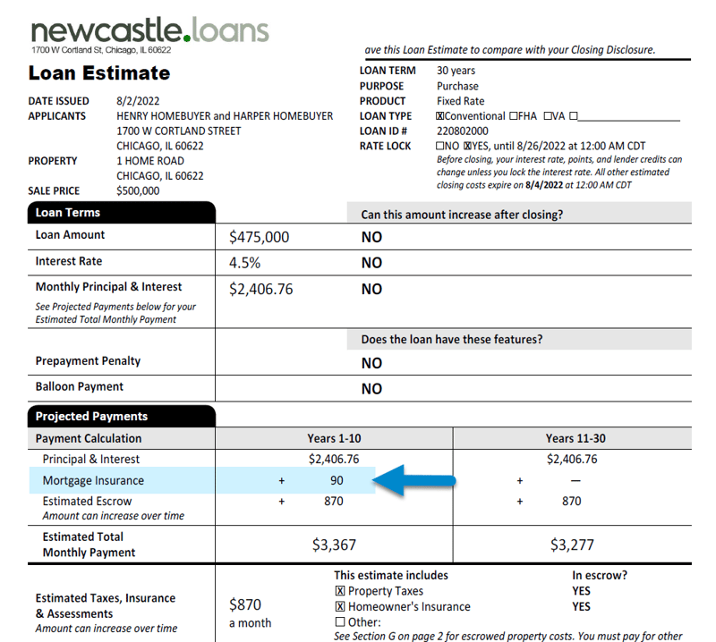 Mortgage Insurance Loan Estimate NewCastle Home Loans