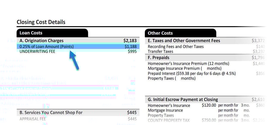 Loan Estimate Mortgage Discount Points