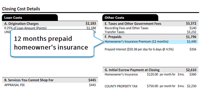 Prepaid homeowners insurance