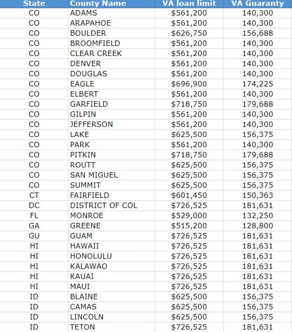 Va loan amount worksheet